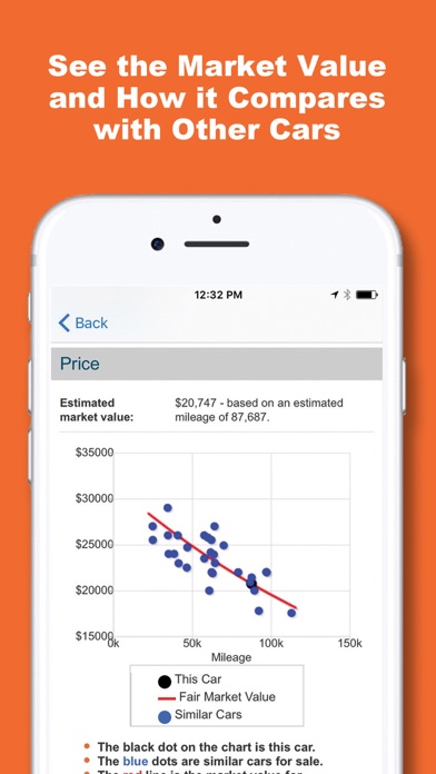 VIN Report for Used Cars App Store screenshot 2