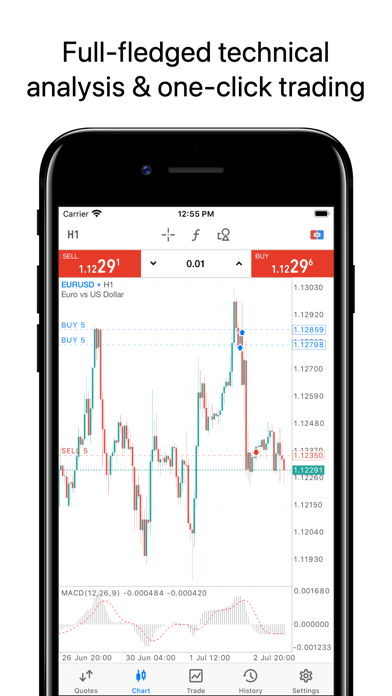 MetaTrader 5 App Store screenshot 2