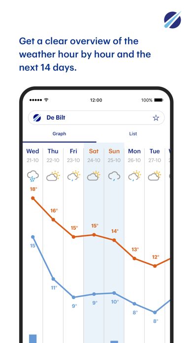 Buienradar - weer App Store screenshot 2