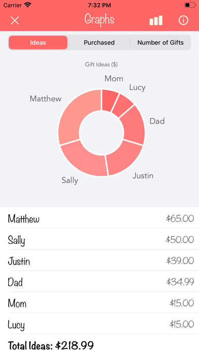 Christmas Gift List Tracker App Store screenshot 2