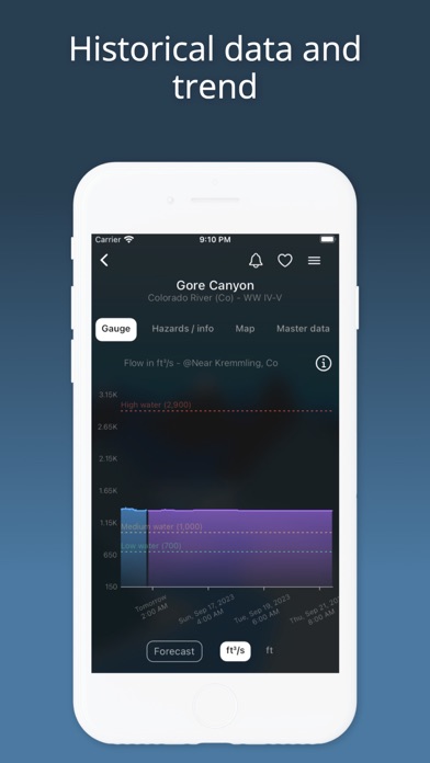 RiverApp - River levels App Store screenshot 2