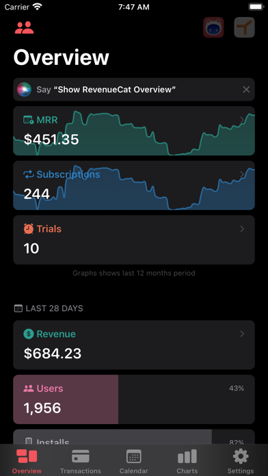RCKit - RevenueCat Dashboard App Store screenshot 1