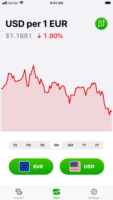 Currency App Store screenshot 2