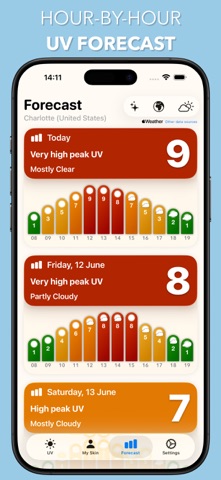 UV Index Widget - Worldwide App Store screenshot 2