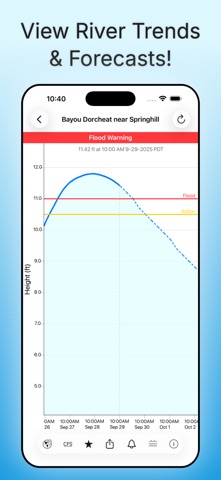 Rivercast: River Levels USA App Store screenshot 2