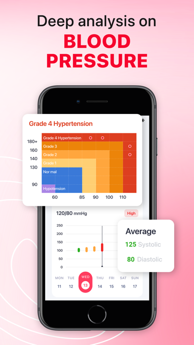 iCardiac: Heart Rate & Health App Store screenshot 2