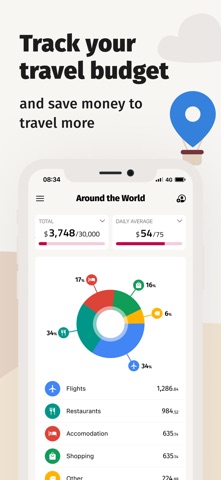 TravelSpend: Travel Budget App App Store screenshot 1