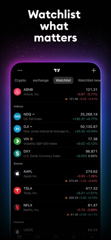 TradingView: Track All Markets App Store screenshot 2