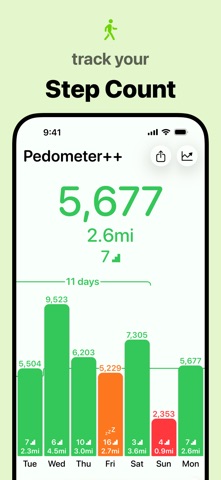 Pedometer++ App Store screenshot 1