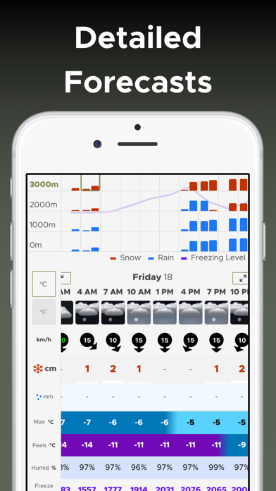 Mountain-Forecast.com App Store screenshot 2