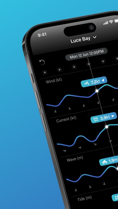 PredictCurrent App Store screenshot 1