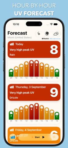 UV Index Widget - Worldwide App Store screenshot 2